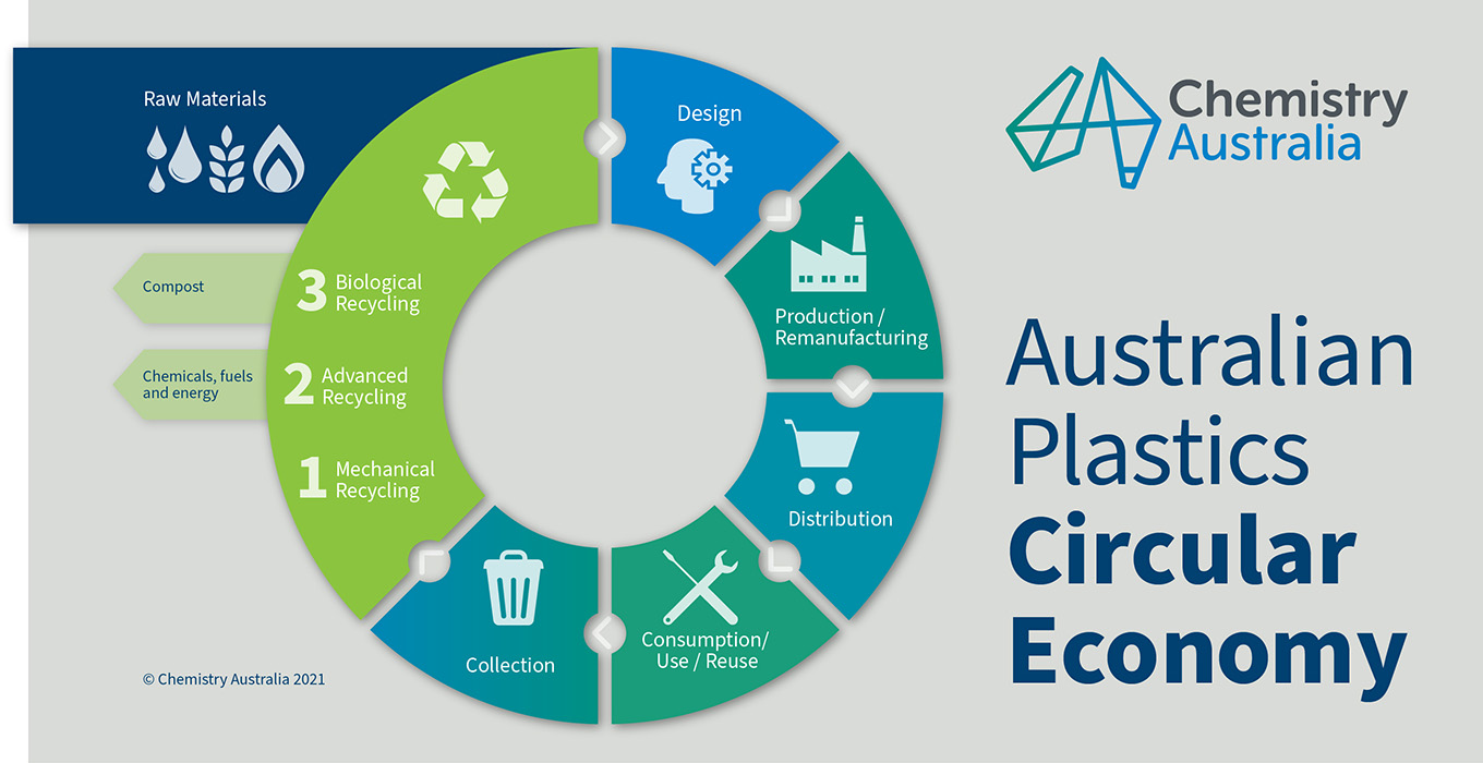 CA plastics ce graphic
