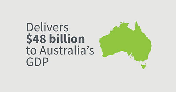 delivers $38bn to Australia's GDP