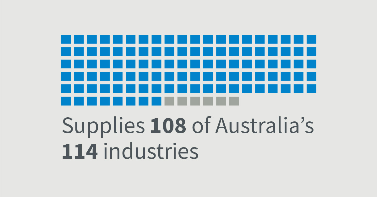 Supplies 108 of Australia's 114 Industries