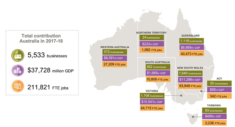 jobs state by state 760 x 410